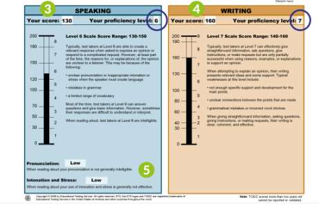 Cách luyện TOEIC Speaking & Writing hiệu quả để đạt điểm cao